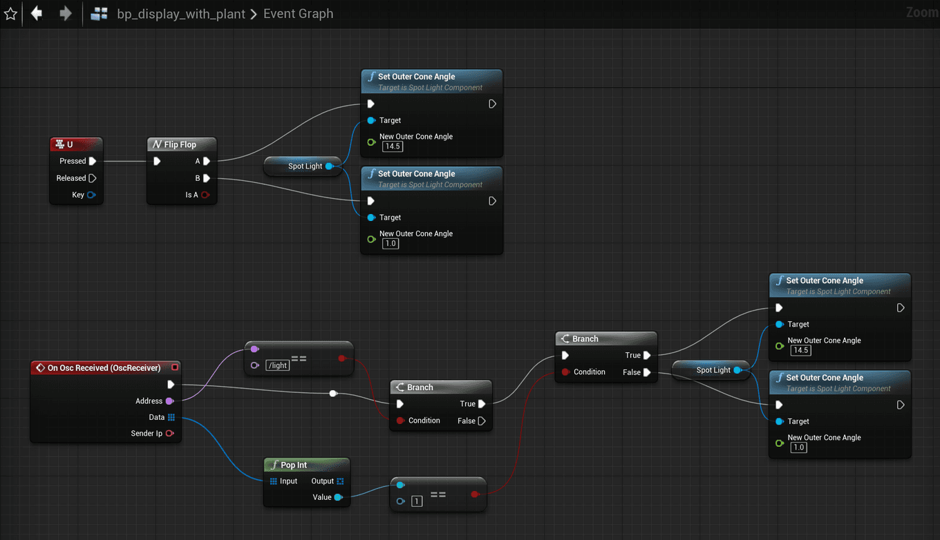 Blueprint for lighting