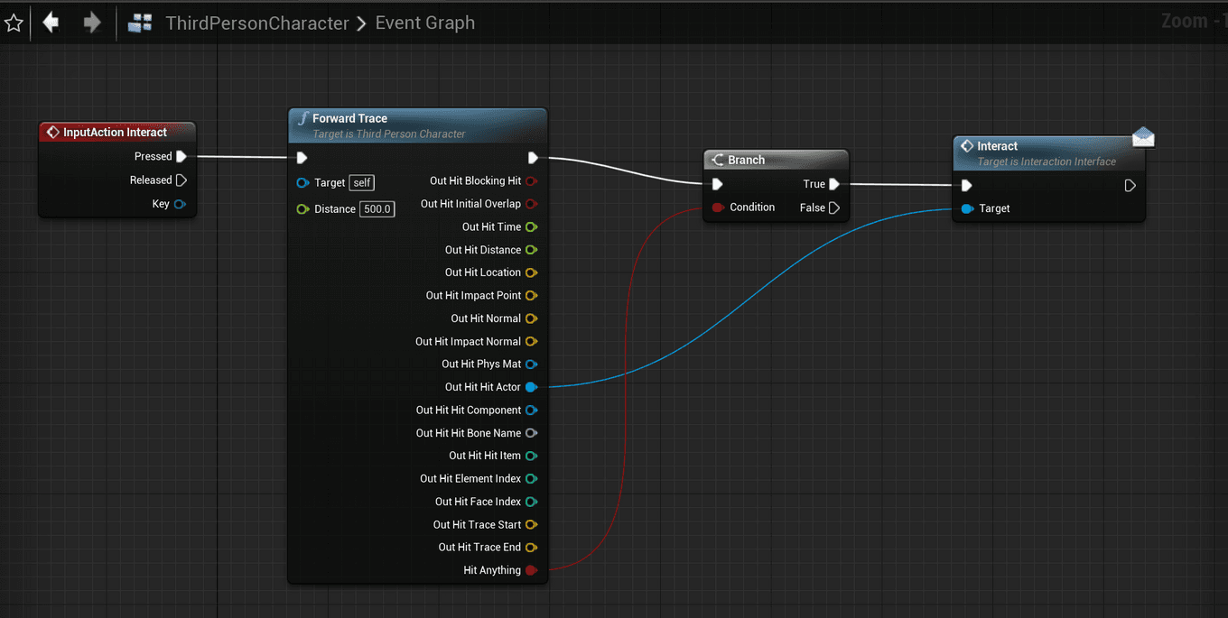 Third Person Character interact script