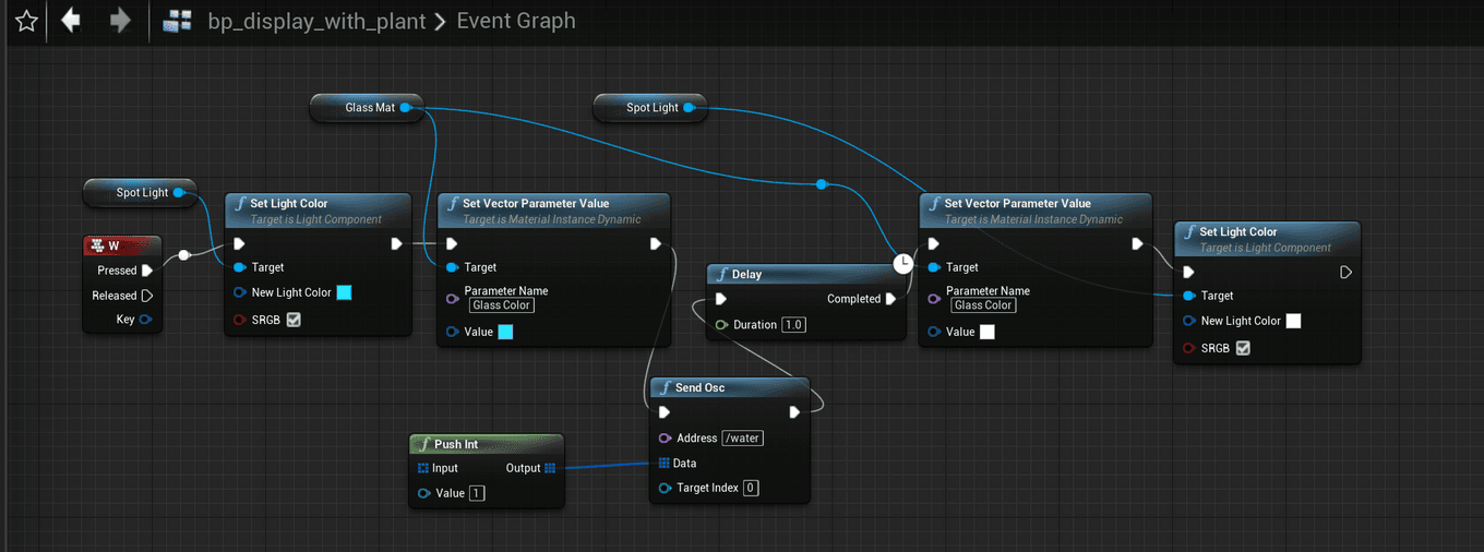 Blueprint for watering