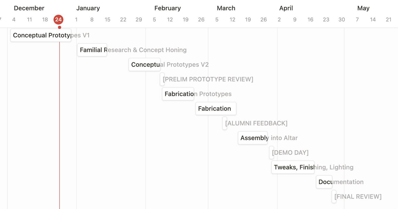 Timeline