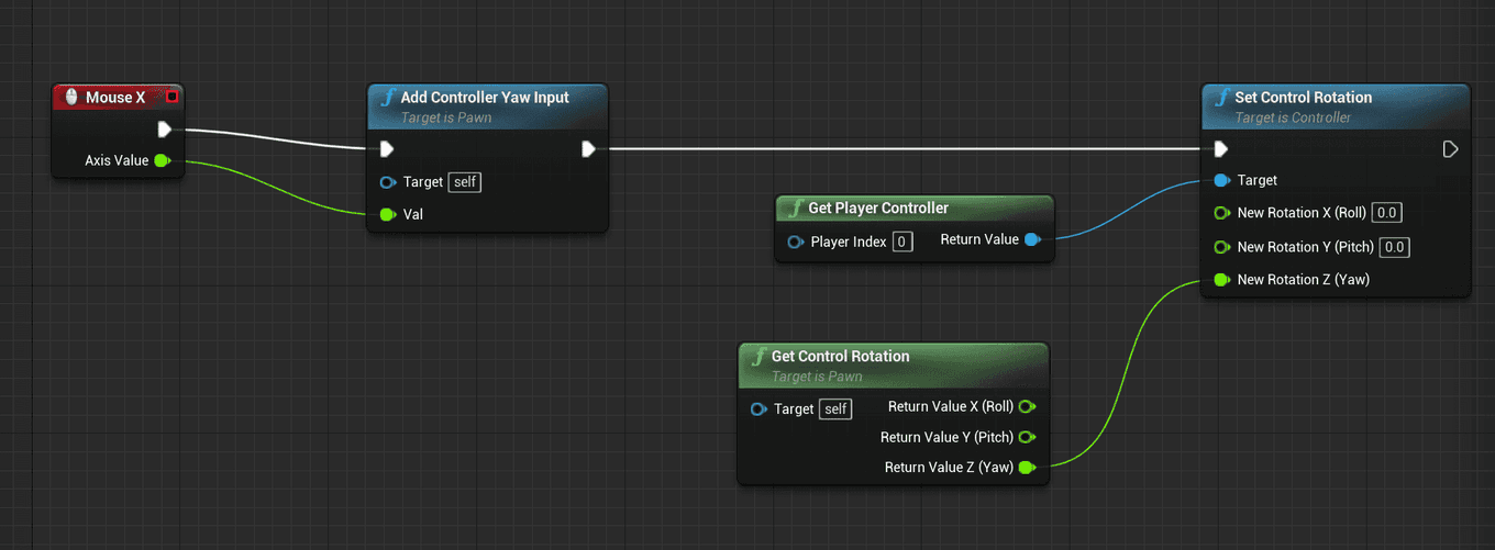 Screenshot of the sprung camera's node graph