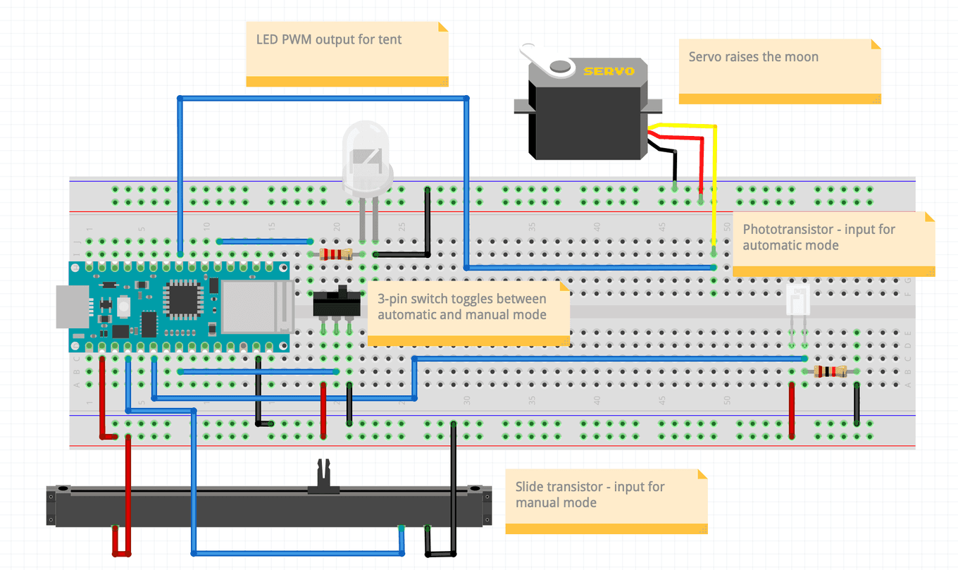 Breadboard diagram for forest scene